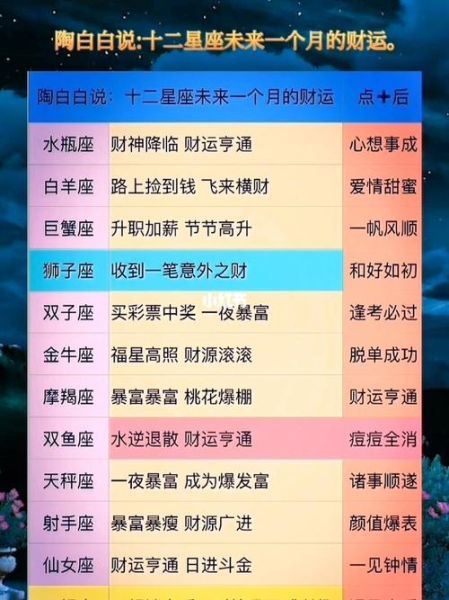 第一星座運(yùn)勢查詢(財(cái)運(yùn)會好轉(zhuǎn)嗎)