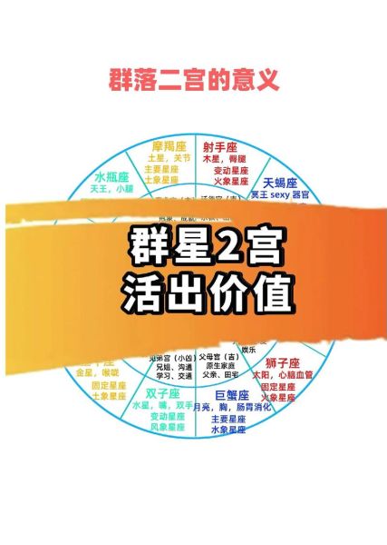 群星星座查詢(xún)( 怎樣才能知道自己的群星星座)