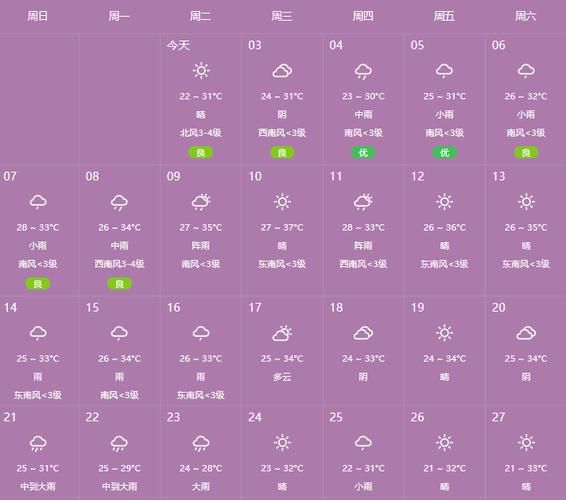 一周天氣預(yù)報(bào)平頂山(要不要加外套)
