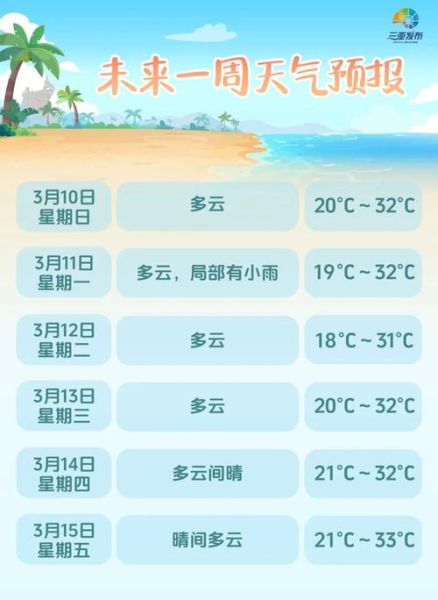 三亞今日天氣預(yù)報(還是躲在酒店吹空調(diào))