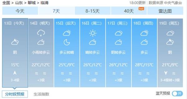 臨清一周天氣預(yù)報( 會不會有降溫)