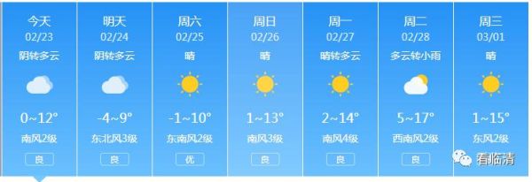 臨清一周天氣預(yù)報( 會不會有降溫)