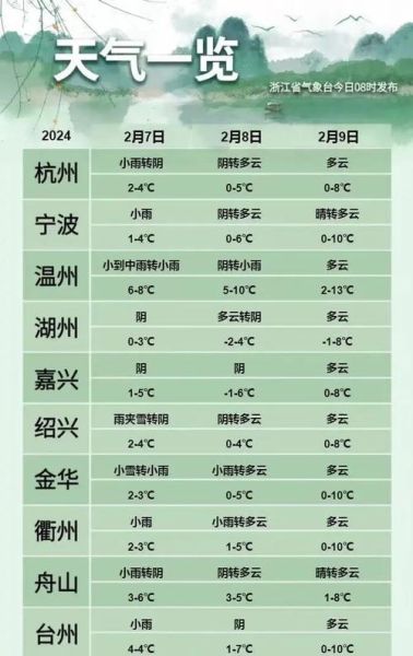 麗水龍泉天氣預報15天查詢(趕緊看看15天預報)
