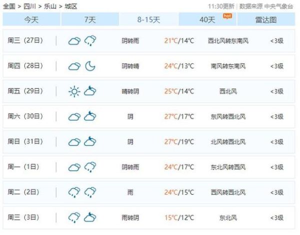 樂山今天天氣預(yù)報(適合出門呼吸新鮮空氣嗎)