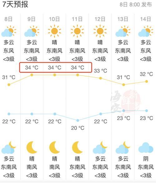 九三天氣預(yù)報(bào)15天查詢( 需要做好防暑準(zhǔn)備嗎)