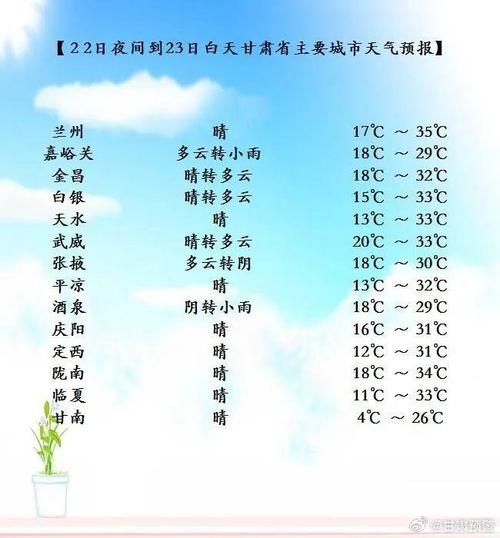 九三天氣預(yù)報(bào)15天查詢( 需要做好防暑準(zhǔn)備嗎)