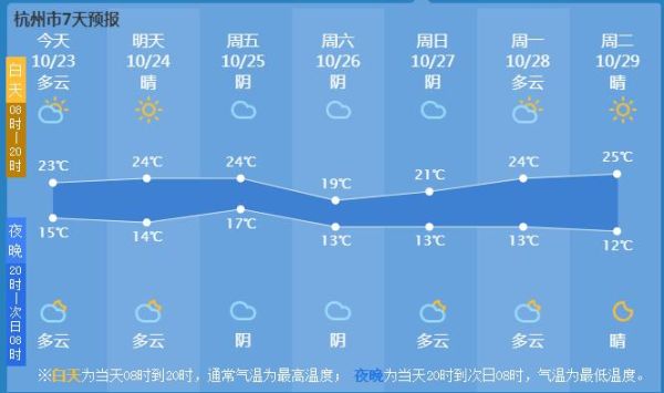 九臺一周天氣預(yù)報15天(未來15天有雨天嗎)