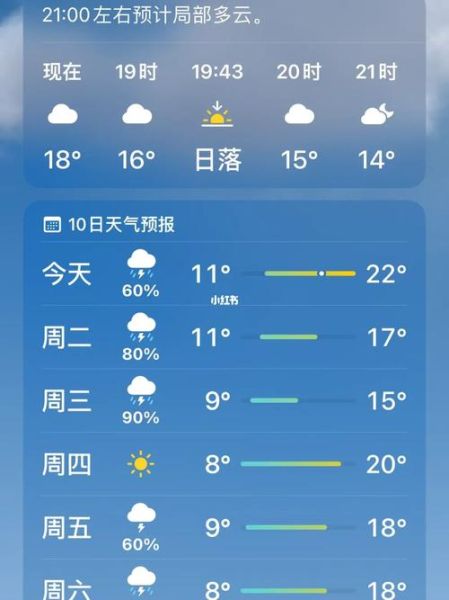 五臺山今天天氣預報(適合戶外活動嗎)