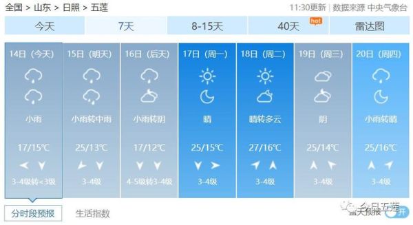 五蓮天氣預(yù)報一周天氣(氣溫會降到多少度)