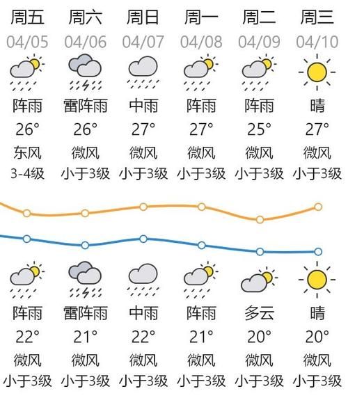 今天天氣預(yù)報(bào)汕頭(出門(mén)要帶傘嗎)