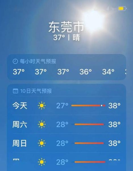 今日東莞天氣預報(會不會比今天更熱)