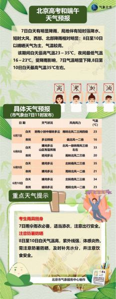 今日北京天氣預(yù)報(適合外出鍛煉嗎)