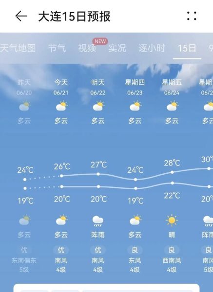 今日大連天氣預(yù)報(出門要不要帶傘呢)
