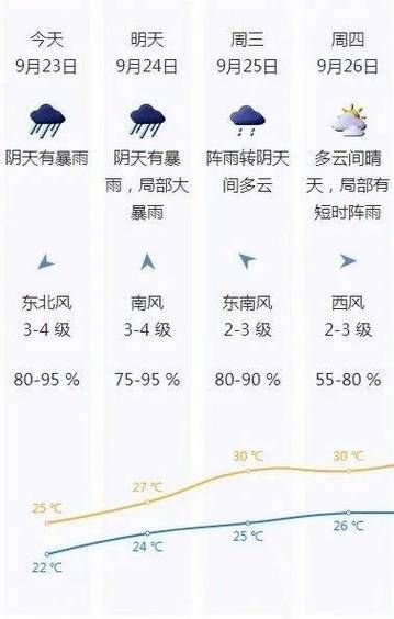 今日天氣預報查詢24小時( 24小時天氣預報幫你決定)