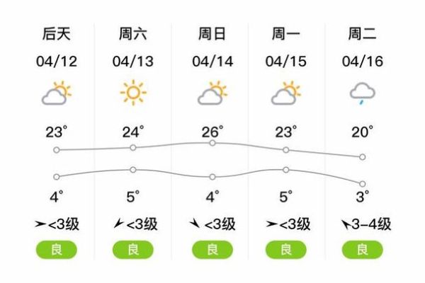 今日延吉天氣預(yù)報(bào)(出門(mén)要帶傘嗎)