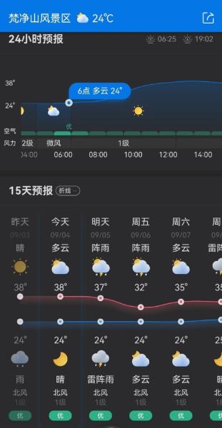 今日梵凈山天氣預(yù)報(bào)(有什么需要注意的嗎)