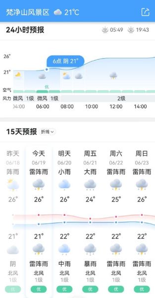 今日梵凈山天氣預(yù)報(bào)(有什么需要注意的嗎)