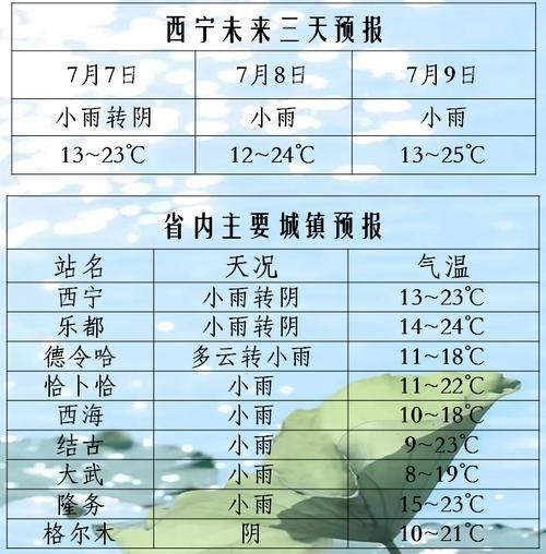 今日西寧天氣預(yù)報(bào)(出門要穿什么衣服)