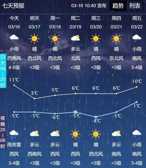 今日長春天氣預報(出門要注意防風嗎)