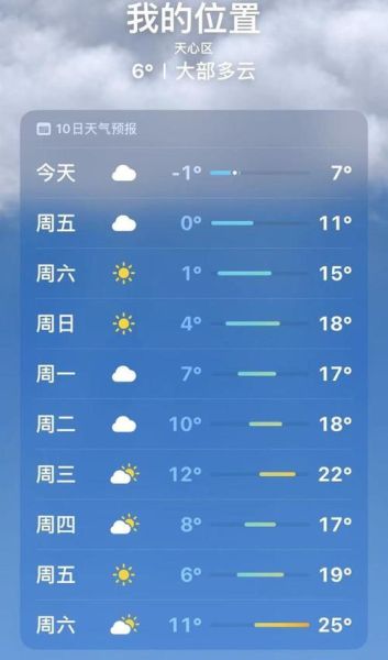 今日長沙天氣預(yù)報(bào)(適合戶外活動(dòng)嗎)