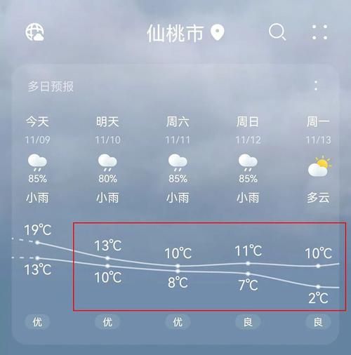 仙桃今天天氣預(yù)報(bào)(出門要戴口罩嗎)