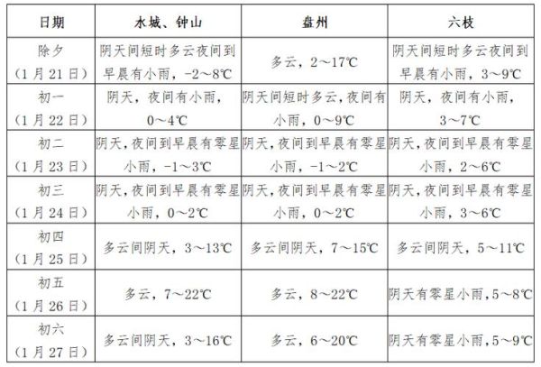 六盤水今天天氣預(yù)報(bào)(出門要防風(fēng)嗎)