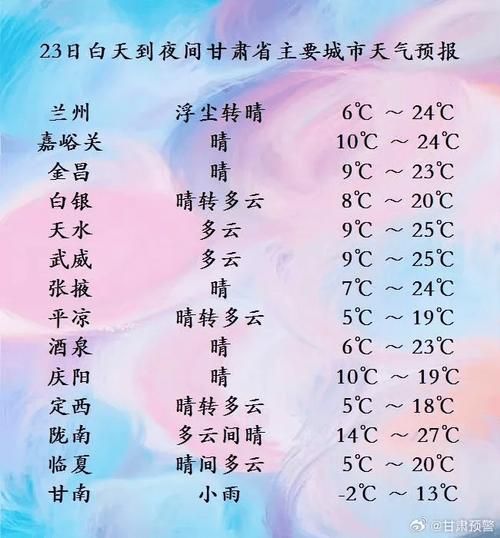 蘭州今日天氣預(yù)報(bào)(冷熱要怎么穿)