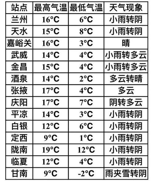 蘭州市今天天氣預(yù)報(bào)(出門(mén)要不要帶雨傘)