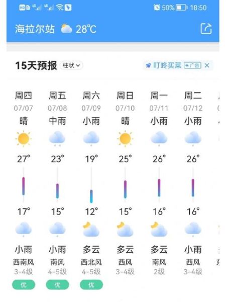 內(nèi)蒙古最近一周天氣(穿什么衣服合適)