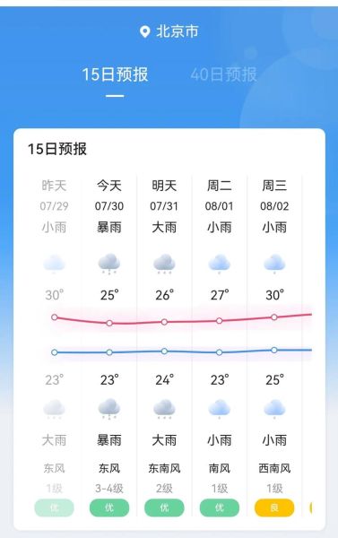 北京一周天氣預(yù)報15天(下周會變天嗎)