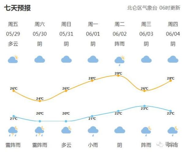 北侖天氣預(yù)報(bào)24小時(shí)( 溫度會(huì)降到20度以下嗎)