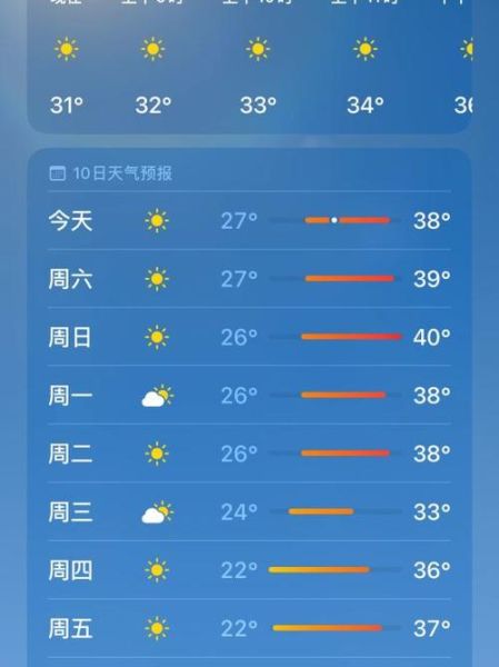 千島湖天氣預報15天查詢(未來15天適合出游嗎)