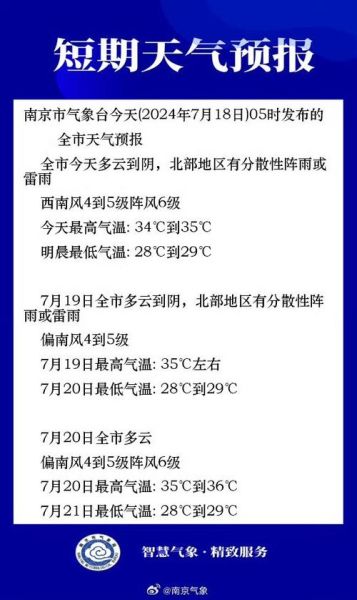 南京今日天氣預(yù)報(bào)(是晴天多還是雨天多)