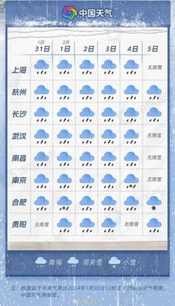 南京今日天氣預(yù)報(bào)(是晴天多還是雨天多)