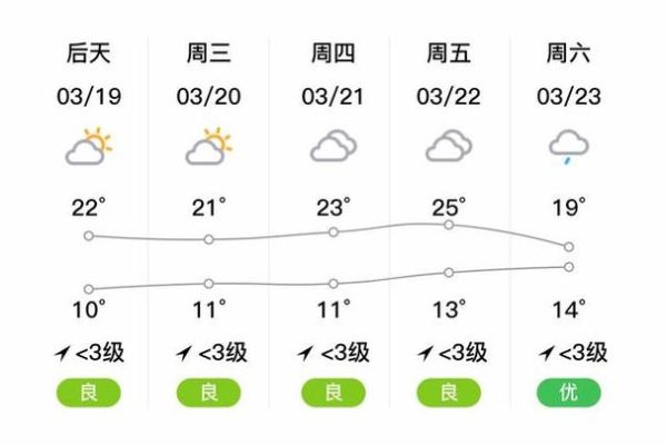 南充今天天氣預報(明天會更高嗎)
