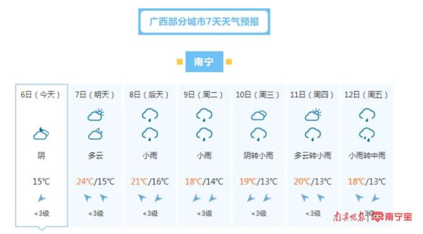南寧今天天氣預(yù)報(出門要記得帶雨具嗎)