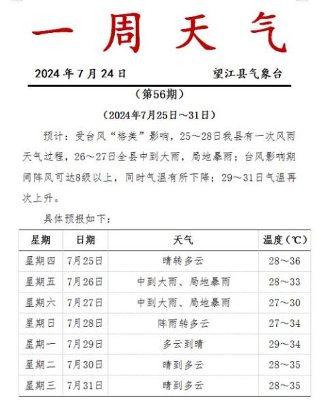 句容一周天氣預(yù)報( 氣溫會降溫嗎)