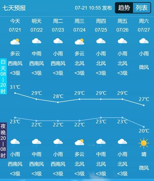 吉林今天天氣預(yù)報(bào)(會(huì)不會(huì)下雨呢)
