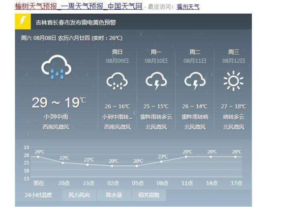 吉林榆樹天氣預報15天查詢(最高氣溫多少度)