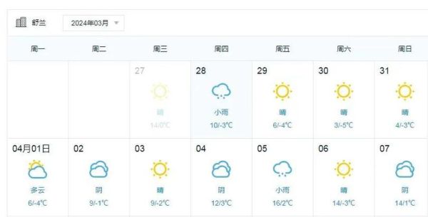吉林舒蘭一周天氣預(yù)報(bào)(最低氣溫又是多少度)