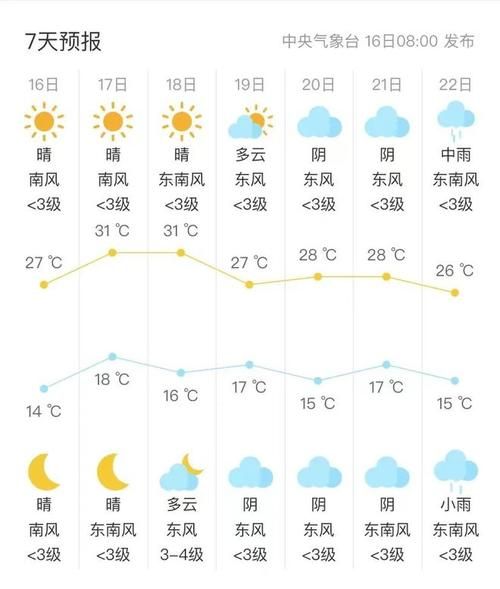 吳橋天氣預(yù)報15天查詢(周末適合出門嗎)