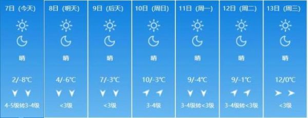 呼和浩特市今日天氣預(yù)報(bào)(需要帶傘出門嗎)