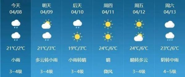 大同今日天氣預(yù)報(是晴天多還是雨天多)
