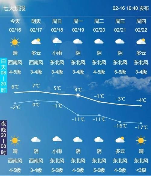 大連一周天氣預(yù)報七天(出門要不要帶傘)