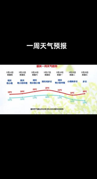 天氣預(yù)報(bào)查詢一周15天天氣預(yù)報(bào)(  下周天氣如何)