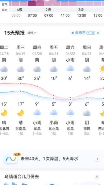 天氣預(yù)報(bào)洛陽15天查詢(適合穿什么衣服呢)