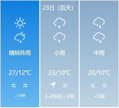 天氣預(yù)報遵義15天查詢(適合穿什么衣服)