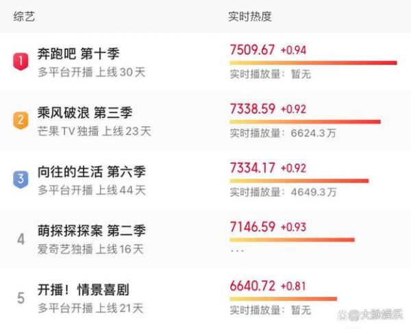 向往的生活播放量(  究竟是什么吸引了觀眾呢)