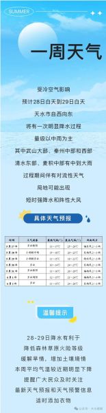 天水未來(lái)十五天天氣預(yù)報(bào)(氣溫最高能到多少度)