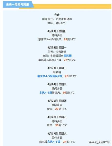 天津一周天氣預報七天(需要穿外套嗎)